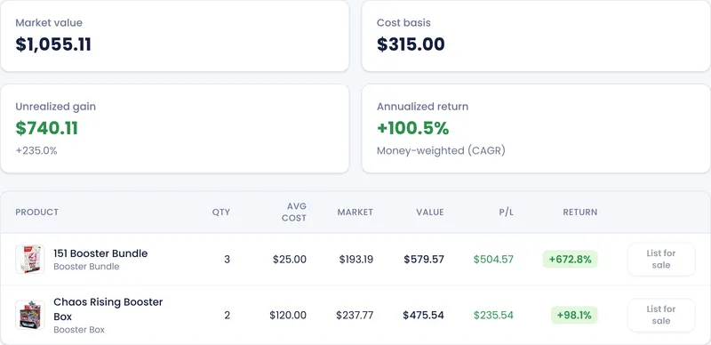 Portfolio tracking